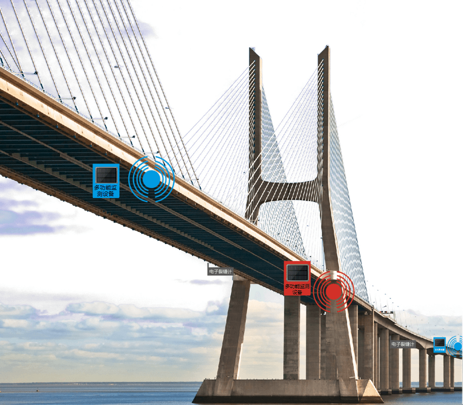 桥梁安全监测方案